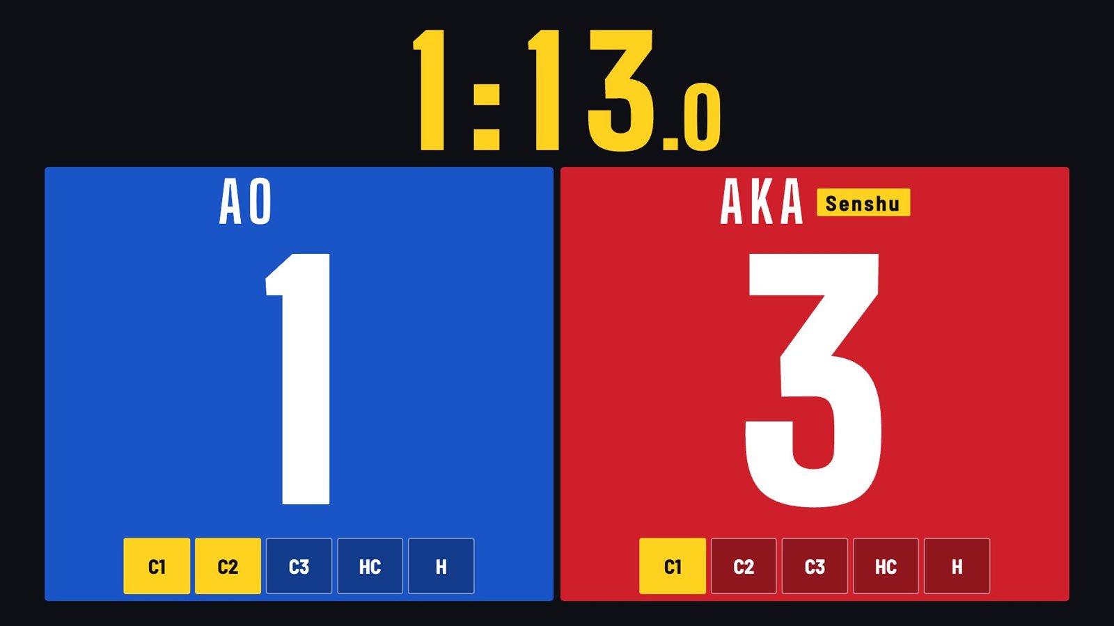 Hajime kumite scoreboard: AO 1, AKA 3 with senshu, 1:13 left on the clock
